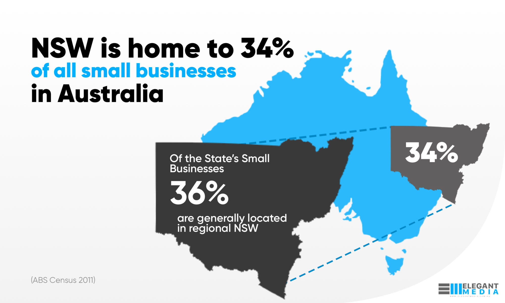 Seal that Deal with a NSW Small Business Grant and Grow