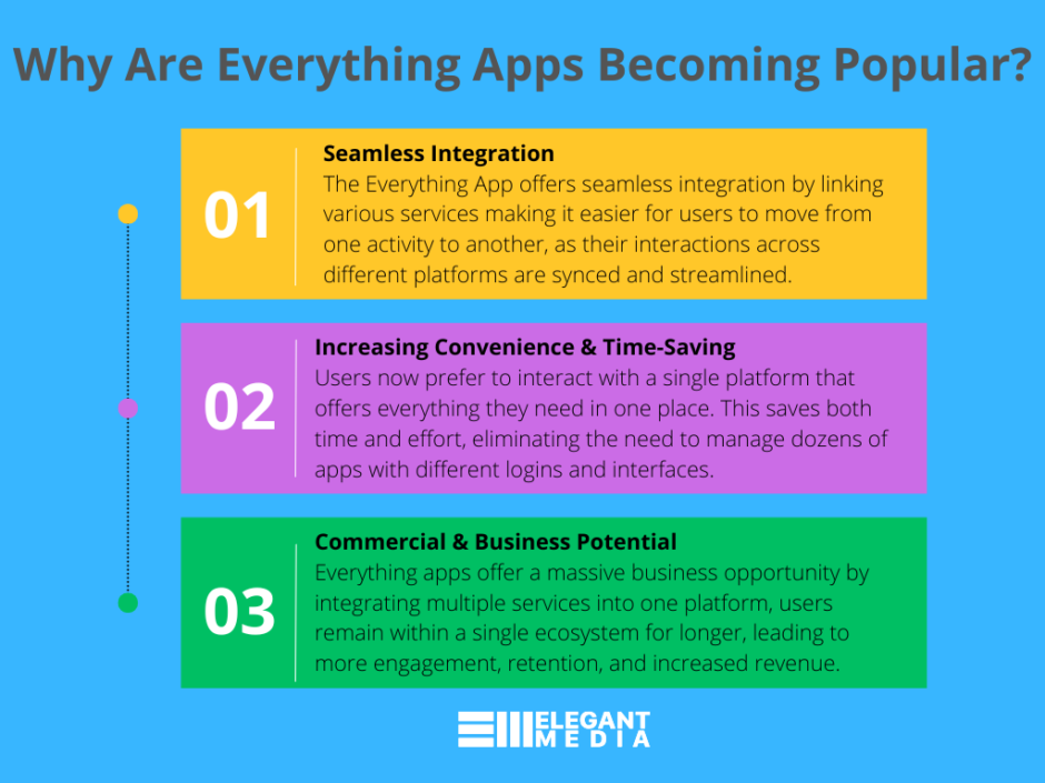 The Rise of the Everything App: The Future of Digital Interaction